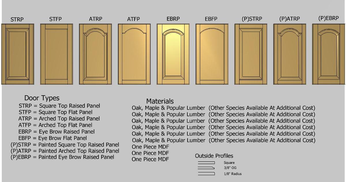 Cabinet Door Orders